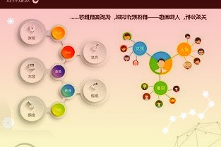 推想医疗:全球首个且唯一AI-4D智能手术规划系统
